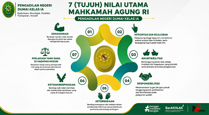 Tambahkan sedikit teks isi