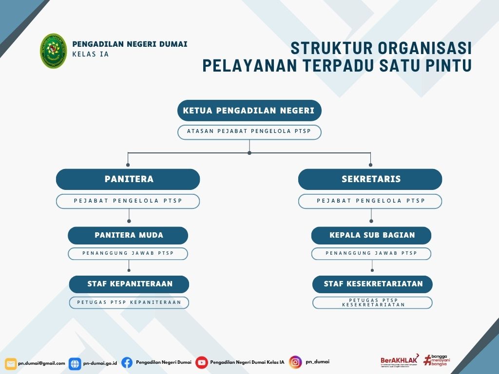 struktur ptsp
