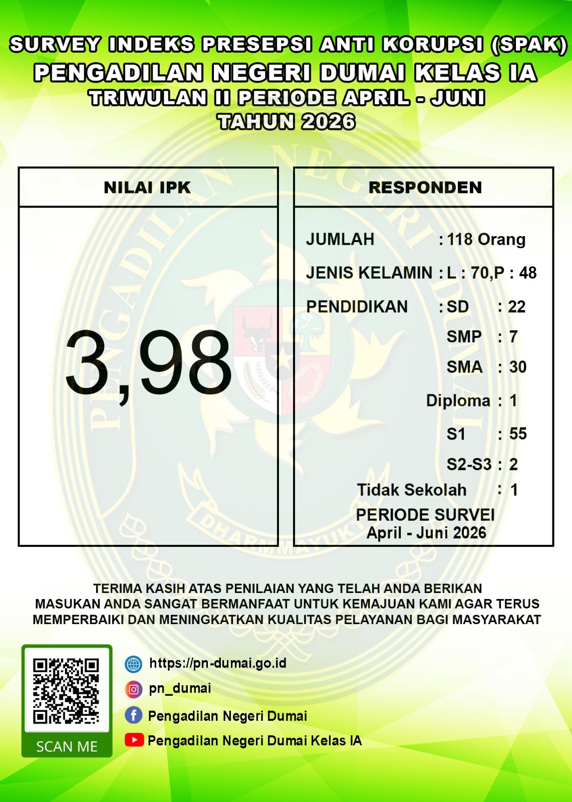 ipk tw iii 2024