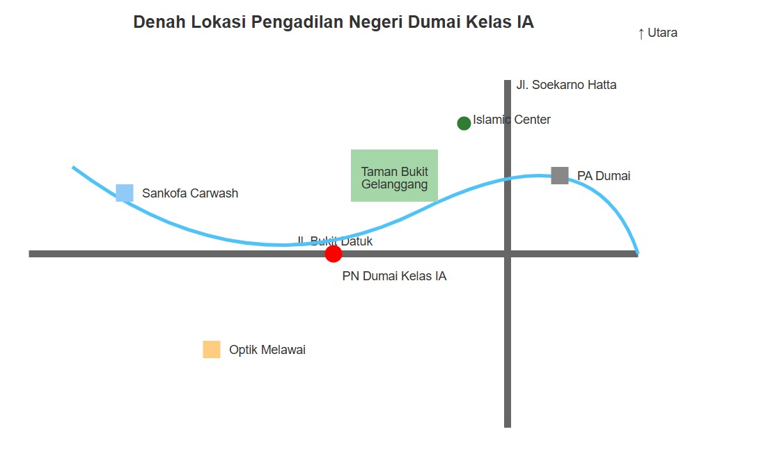 denah pn